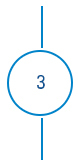 Three